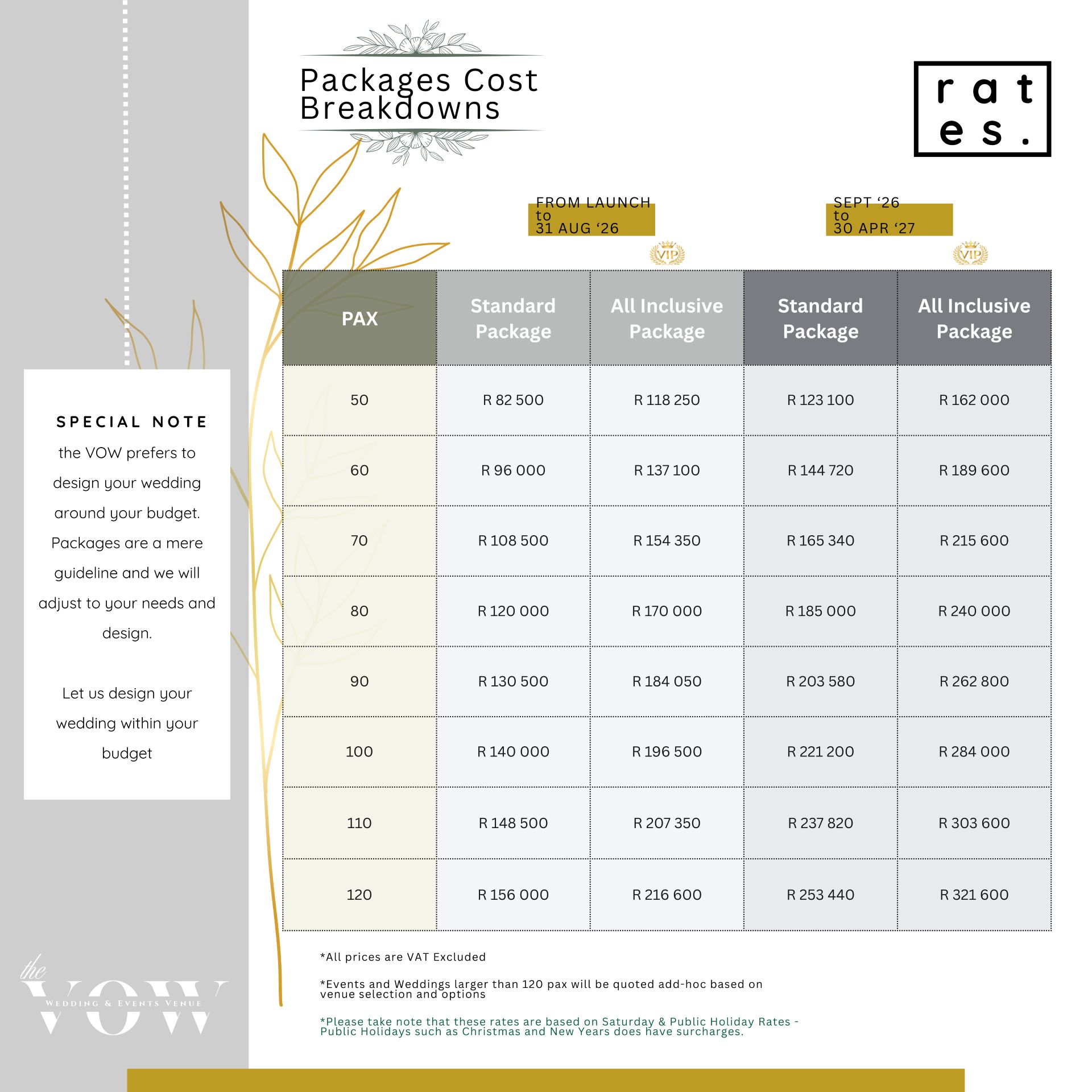 Package Breakdown